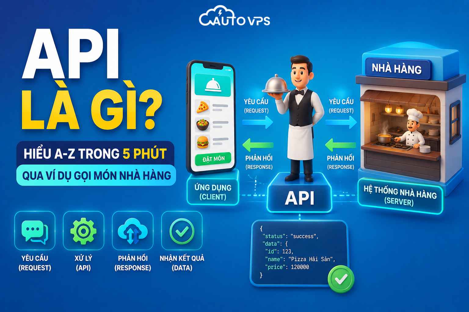 API Là Gì