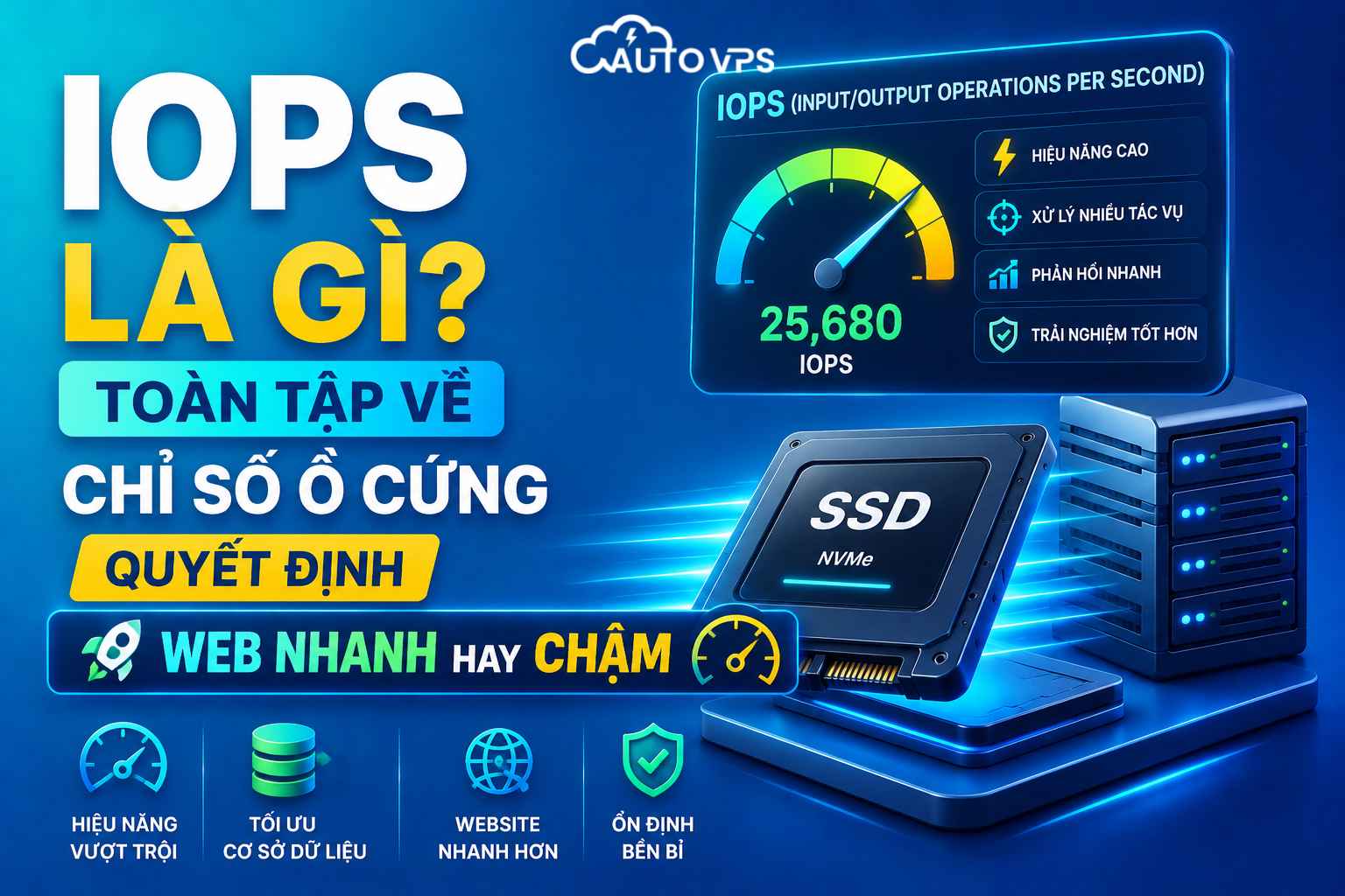IOPS Là Gì
