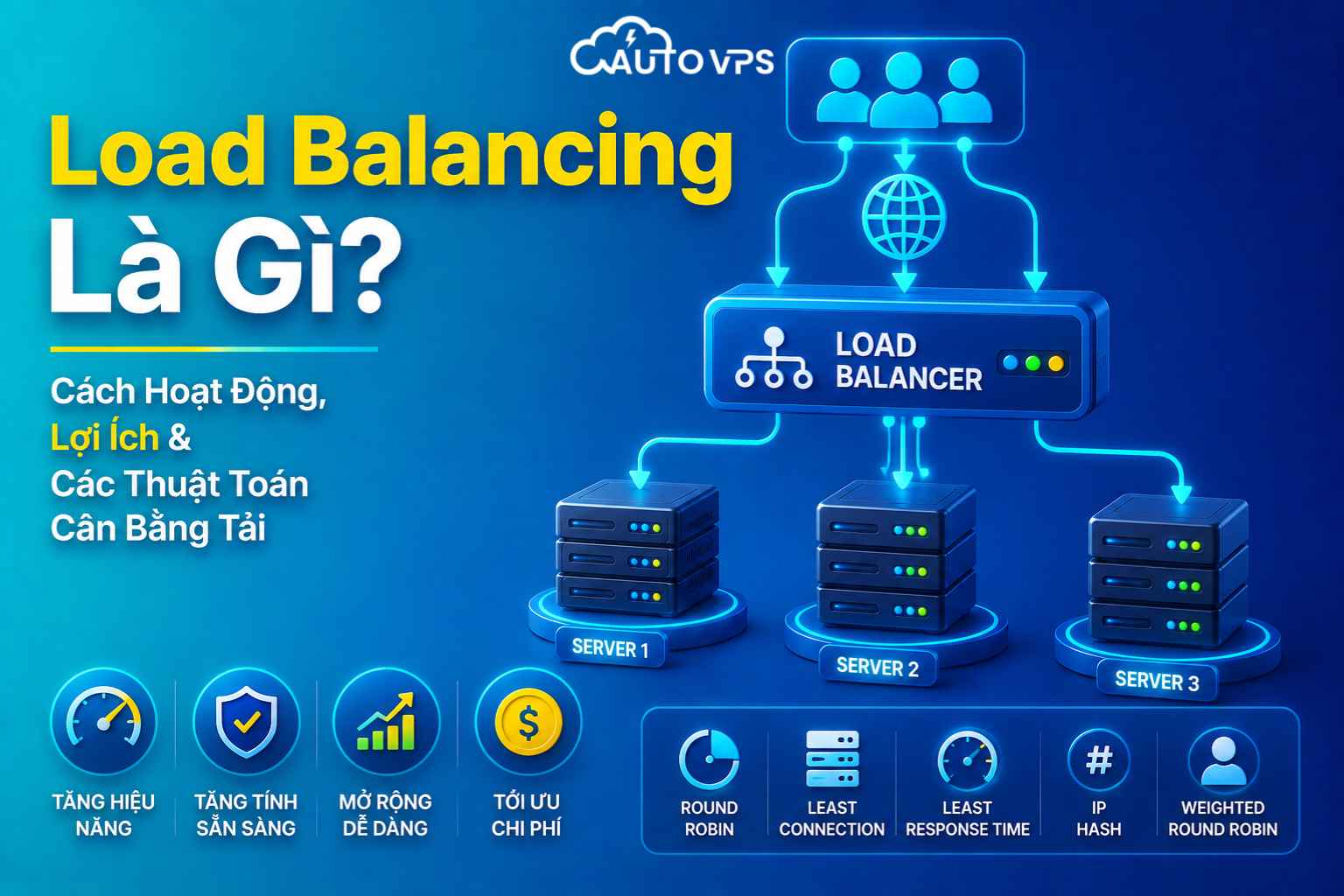 Load Balancing Là Gì? Cách Hoạt Động, Lợi Ích & Các Thuật Toán Cân Bằng Tải