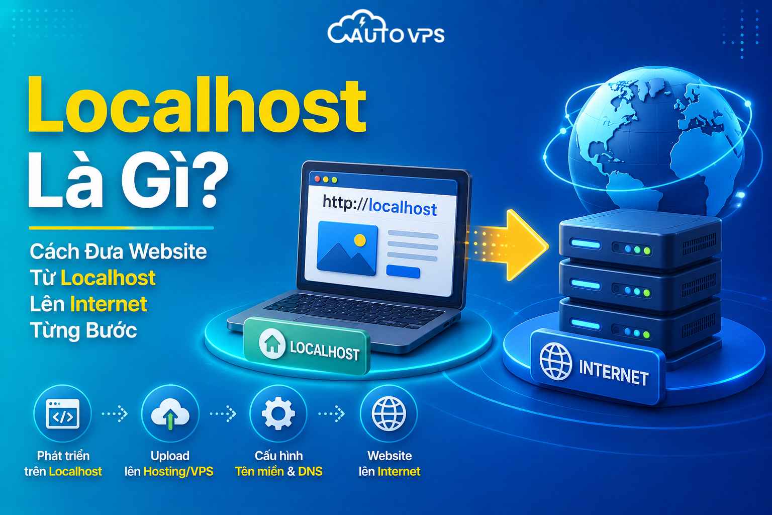 Localhost Là Gì? Dùng Làm Gì? Cách Cài Đặt Localhost Trên Máy Tính A-Z