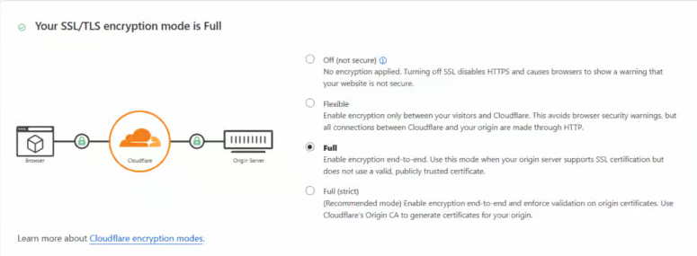 Thiết lập chế độ mã hóa SSL/TLS