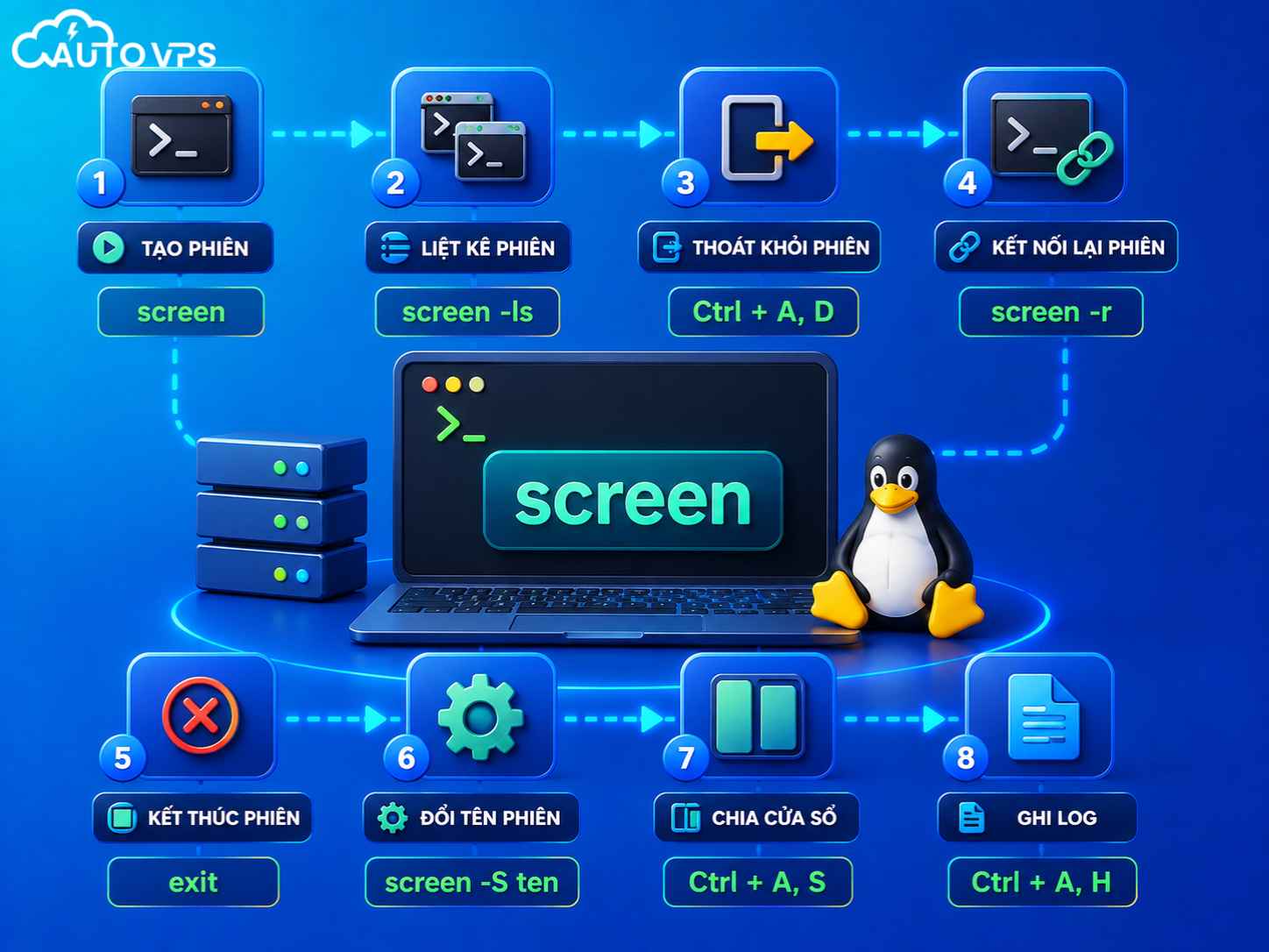cách sử dụng lệnh screen qua các ví dụ