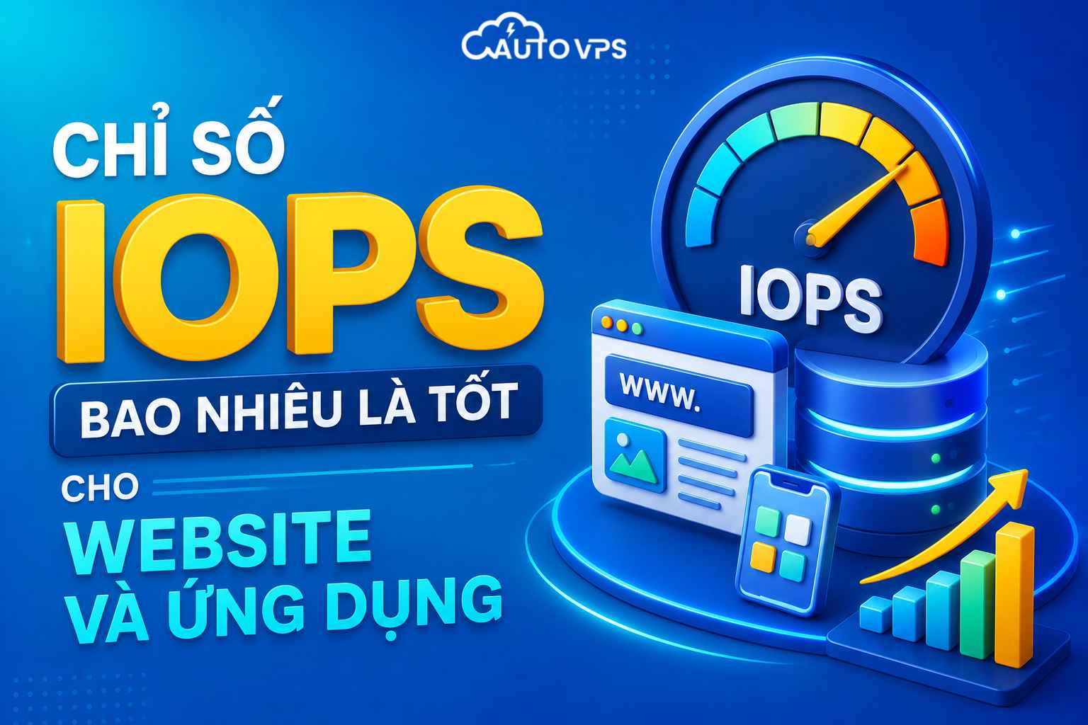 chỉ số IOPS cho website và ứng dụng