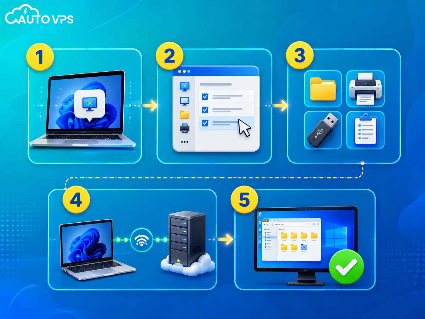 kết nối và sử dụng Local Resources trên VPS