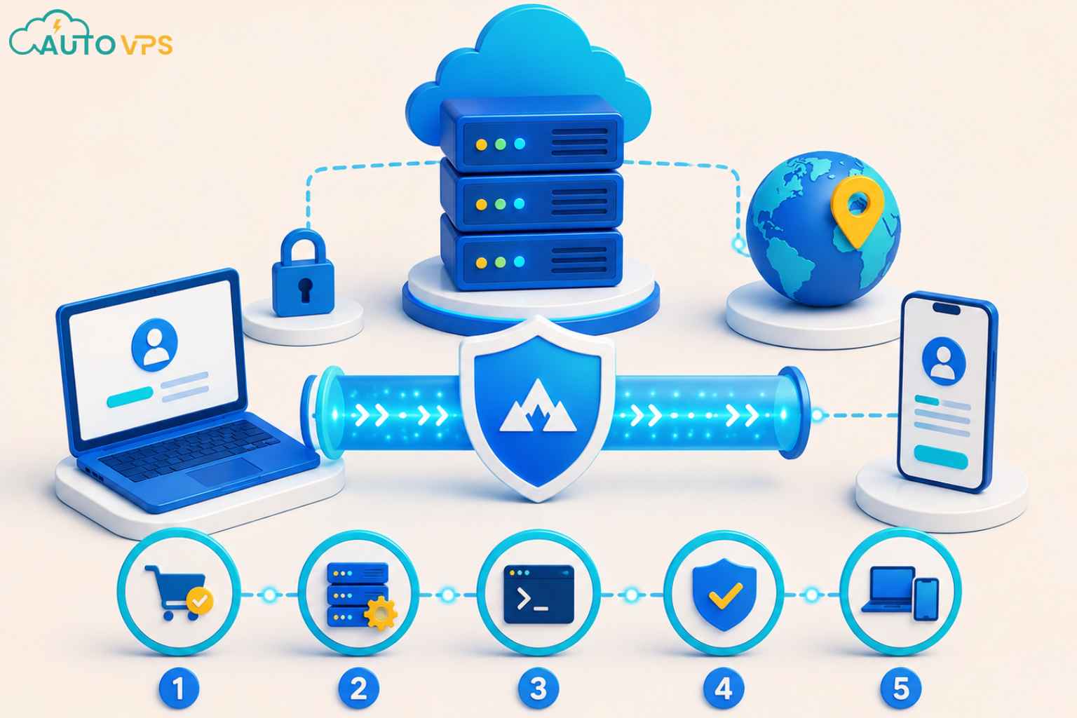 triển khai VPN trên máy chủ ảo